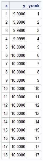 A table with x, y, and rank columns.