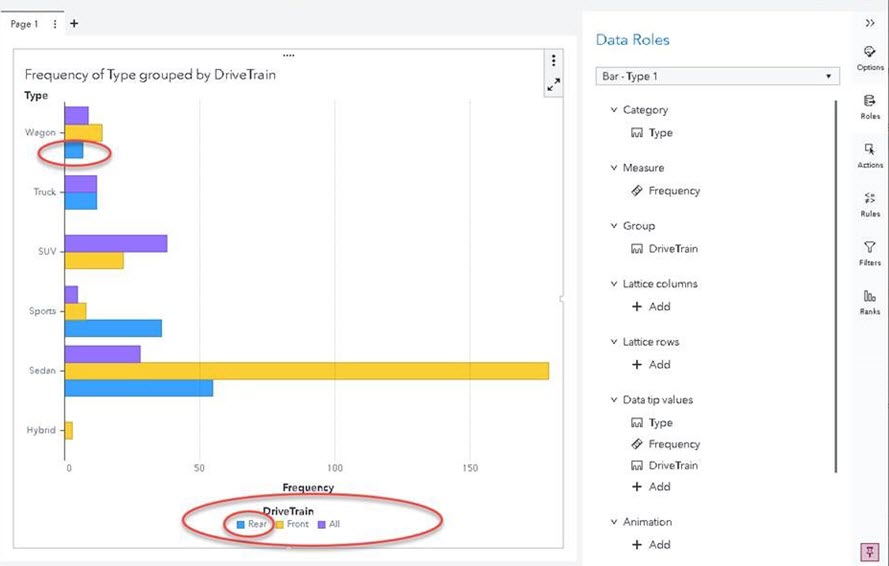 DriveTrain displayed with a descending sort order. The bars in the chart do not reflect the declining sort order