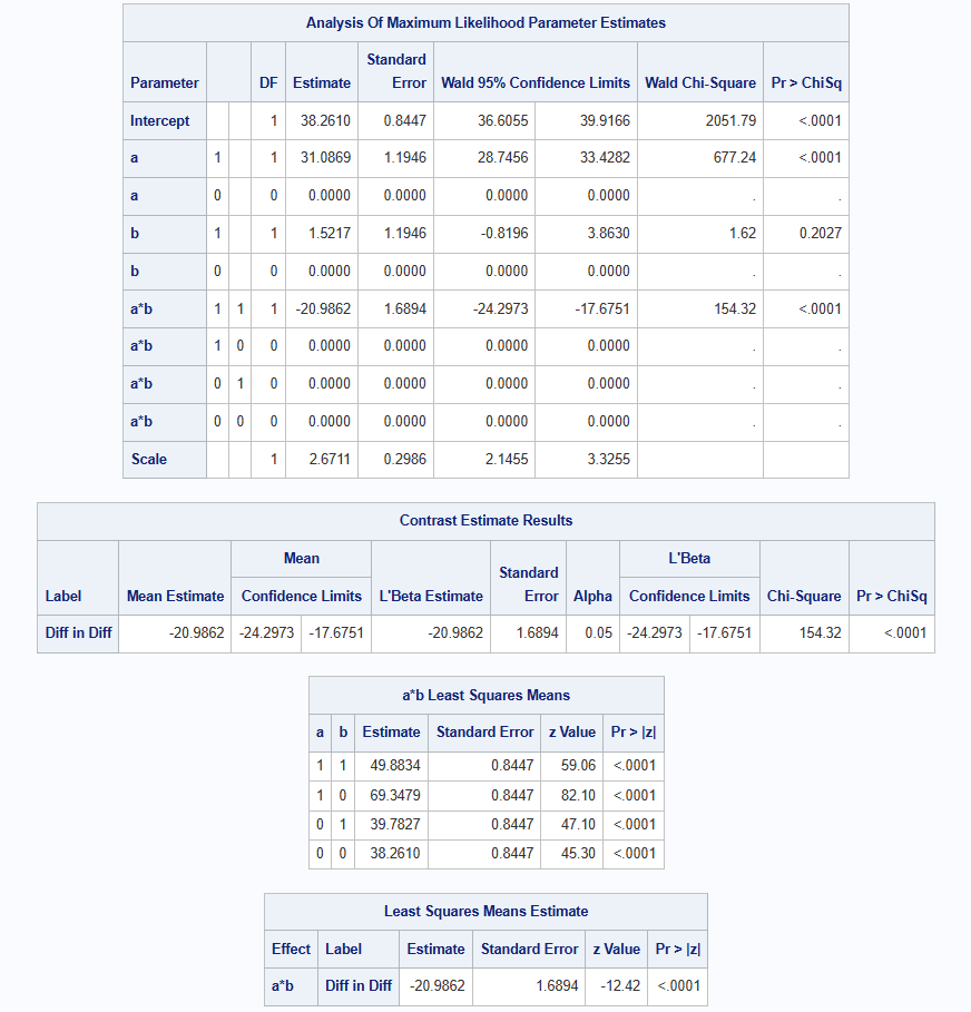 analysis of max likelihood parameter est.png