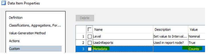 data item property