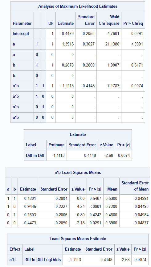 analysis of max likelihood estimates.png